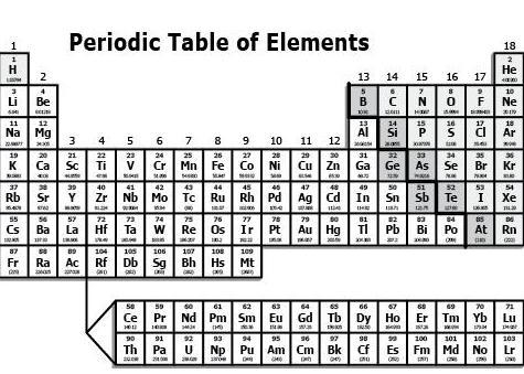 Using the Periodic Table of Elements, what group of elements are also known as the-example-1