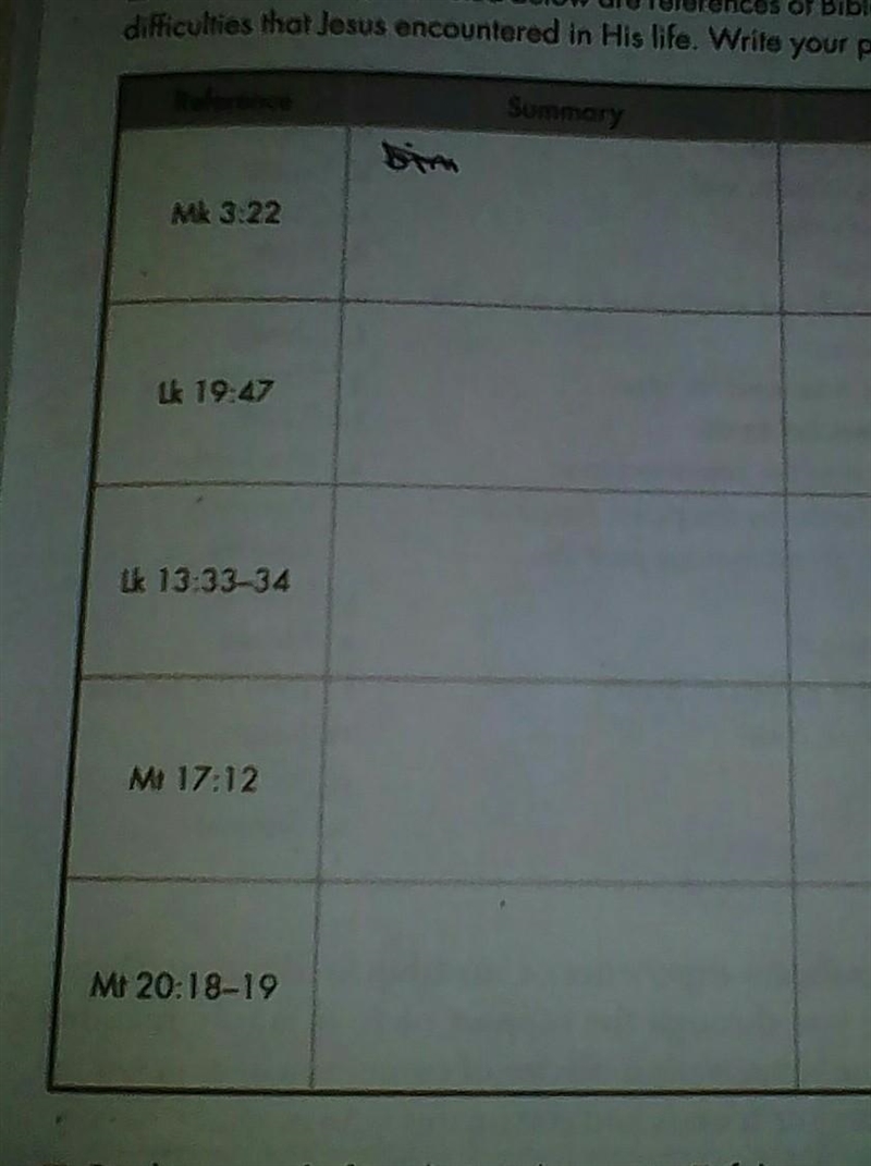 Summary of Mk 3:22 summary of Lk 19:47 summary of Lk 13:33:34 summary. of Mt 17:12 summary-example-1