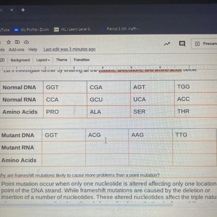 Help me find the mutant RNA for the Mutant DNA. I can find the amino acids I just-example-1