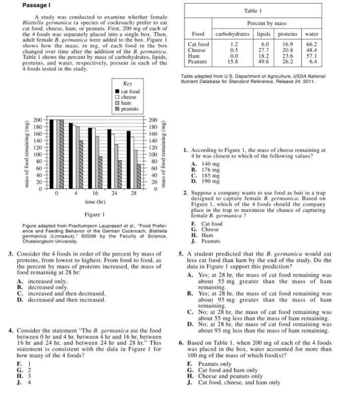 Consider the 4 foods in order of the percent by mass of proteins, from lowest to highest-example-1