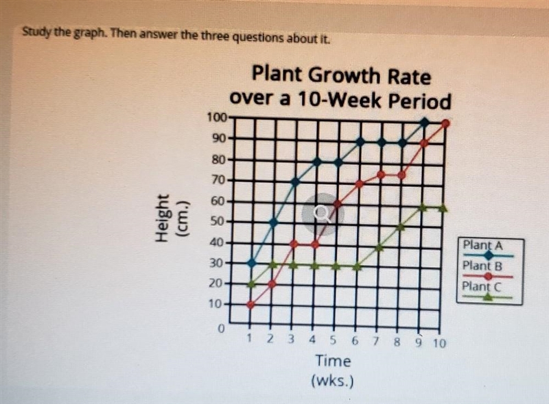 PLSS HELPP!!- 1 Provide the height of each plant at Week 2, Week 5, and Week 7 2 At-example-1