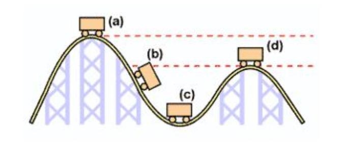 Where on the track is the most potential energy? Group of answer choices Position-example-1