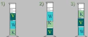 Which diagram number below represents the liquid layers in the cylinder? (K) Karo-example-1