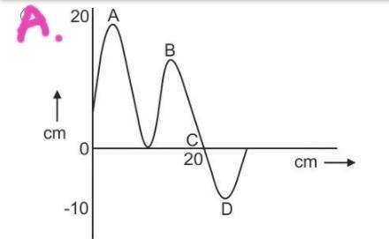 30 points picture shown! only real answers pretty please The picture below shows the-example-2