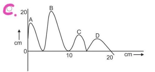 30 points picture shown! only real answers pretty please The picture below shows the-example-4