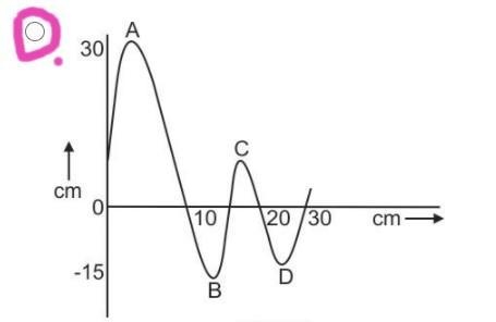 30 points picture shown! only real answers pretty please The picture below shows the-example-5