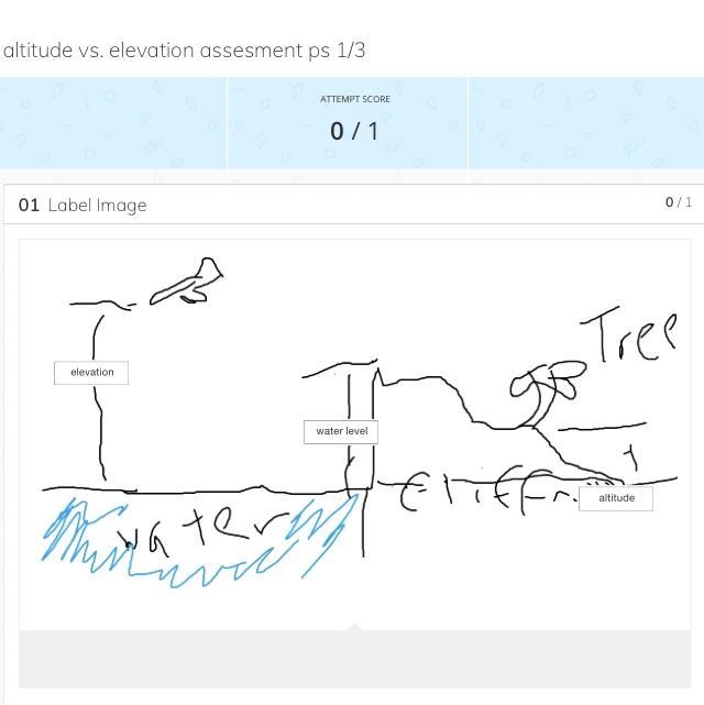 What did I do wrong? what is the difference between elevation and altitude?-example-1