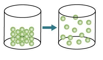 Which change of state is shown in the model? A. condensation B. evaporation C. sublimation-example-1