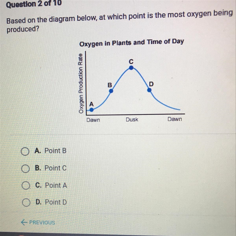 Based on the diagram below, at which point is the most oxygen being produced? Oxygen-example-1