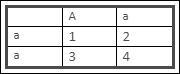 EASY POINTS! In peas, long stem (A) is dominant over short stem (a). A heterozygous-example-1