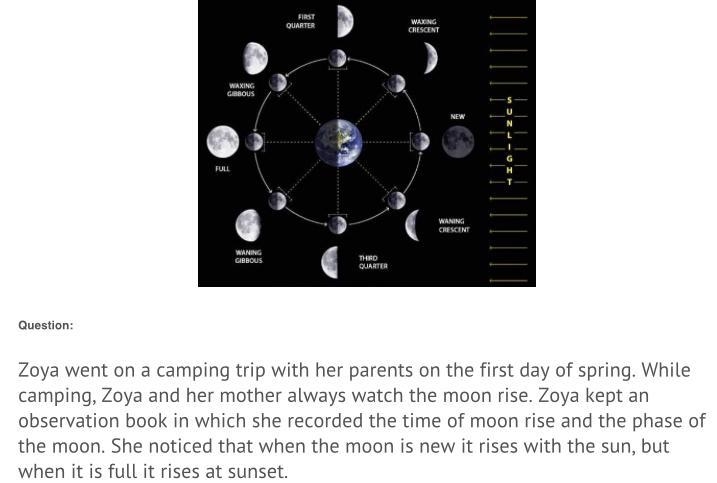 Why the times of moonrise for full and new moon are inverted. :)-example-1