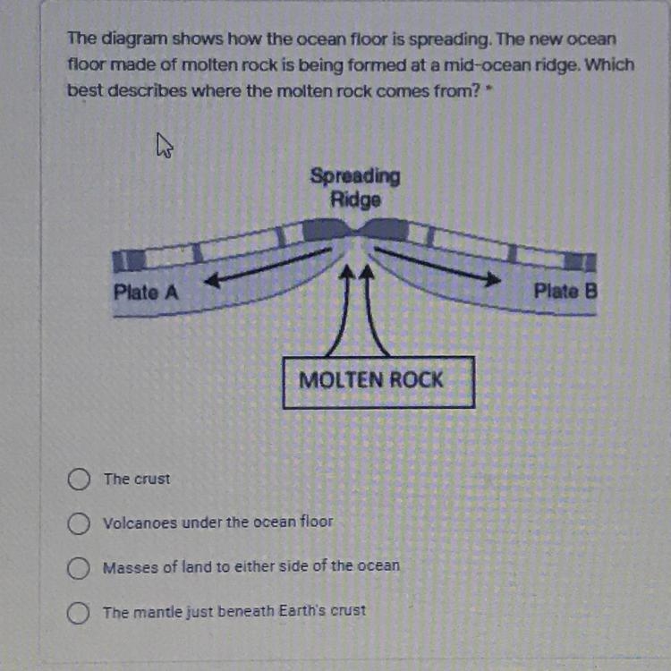 Which best describes where molten rock comes from?-example-1