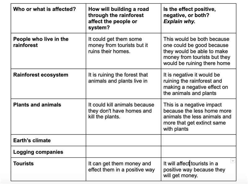 15 POINTS TOHELP HELP HELP PEOPLE PLEASE NO LINKS AND FILL IN THE BOXES BELOW THAT-example-1