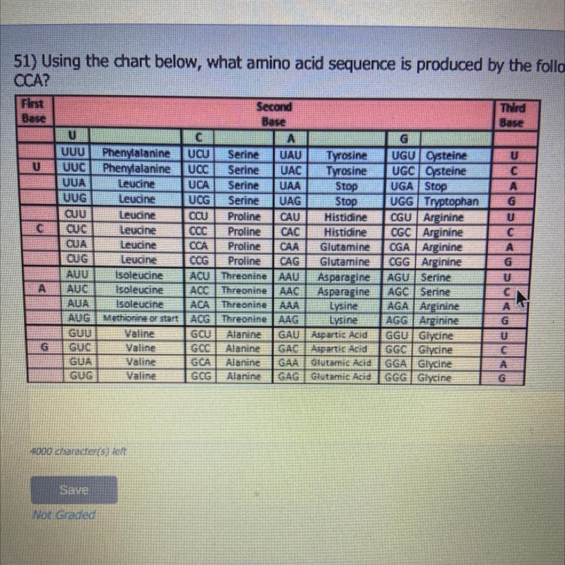 Using the chart below, what amino acid sequence is produced by the following MRNA-example-1