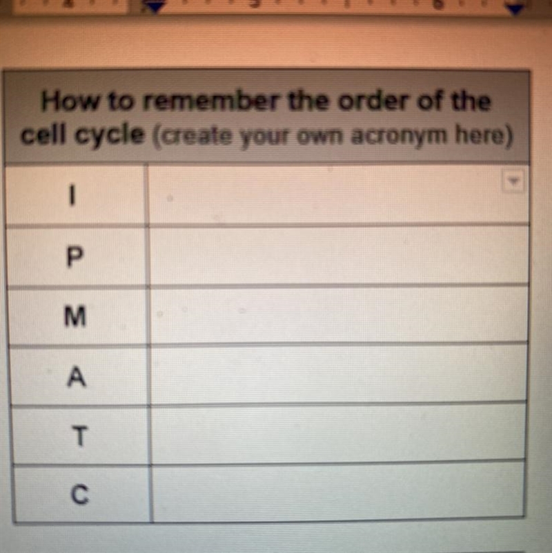 Create an acronym for the cell cycle only it has to have something to do with an anime-example-1