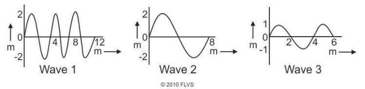 20 points real answers would be cool, thanks! The diagram below shows three ocean-example-1