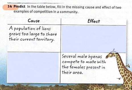 In the table below, fill in the missing cause and effect of two examples of competition-example-1