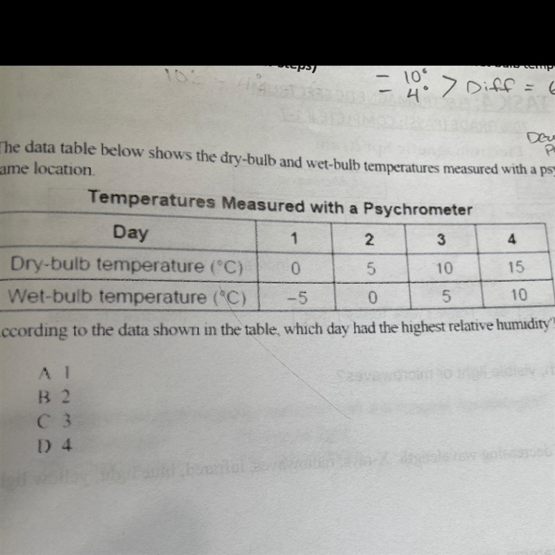 Please help me Which day had the highest relative humidity ? No links please.-example-1