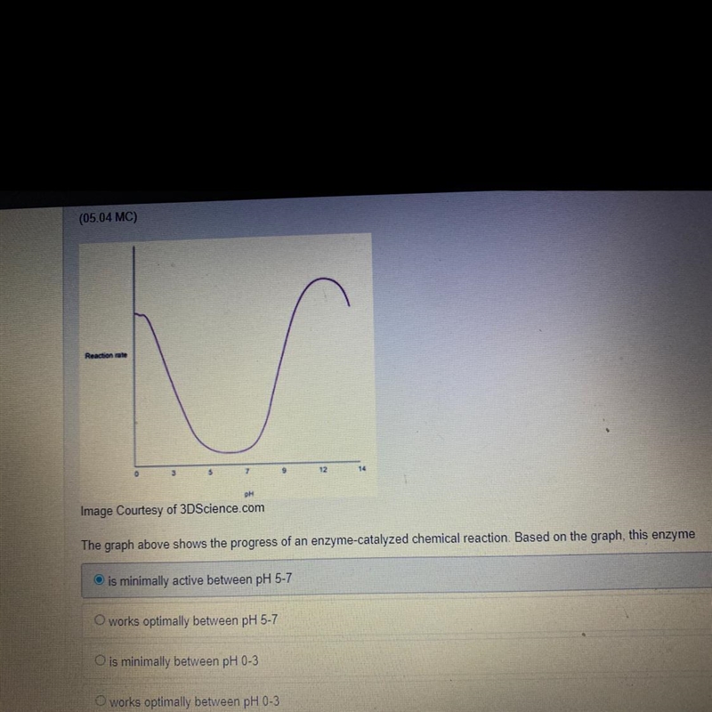 Reactionate Reaction me 0 3 5 12 CH Image Courtesy of 3DScience.com The graph above-example-1