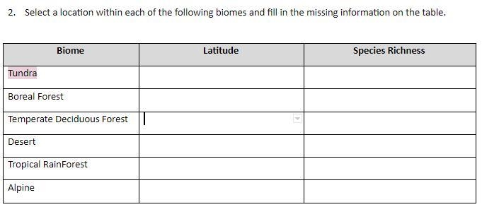 Select a location within each of the following biomes and fill in the missing information-example-2