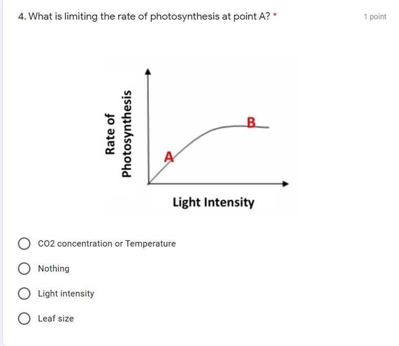 What is limiting the rate of photosynthesis at point A? please help me out-example-1