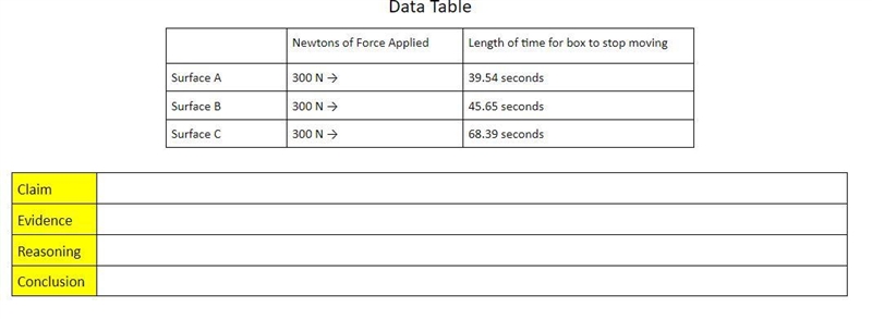 *7 EXTRA POINTS PLS ANSWER* A person pushes the same box with the same amount of force-example-1