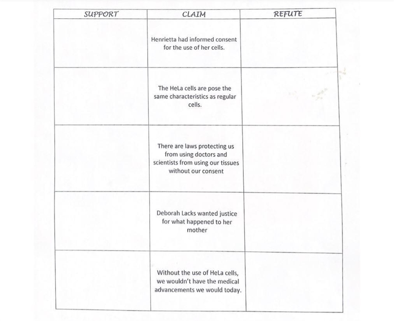 Help please! I haven't read The Immortal Life of Hennrietta Lacks and need help with-example-2