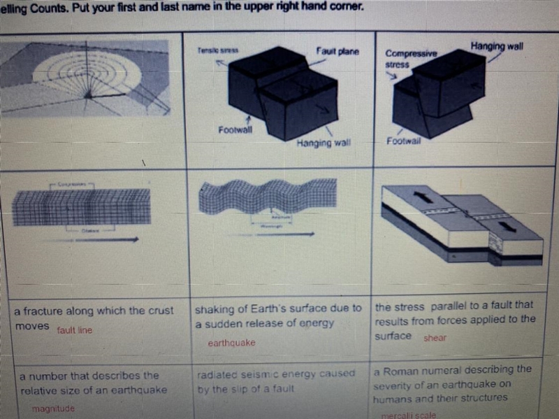 Someone please help!!!what are each of these pictures examples of???-example-1