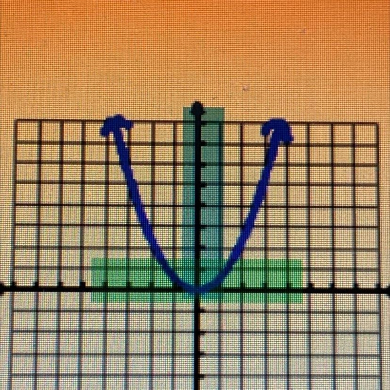 What is the domain and range of this question?-example-1