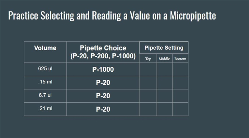 PLEASE HELP - Practice Selecting and Reading a Value on a Micropipette-example-1