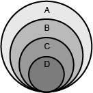 An unlabeled hierarchical diagram of various astronomical bodies is shown. The labels-example-1