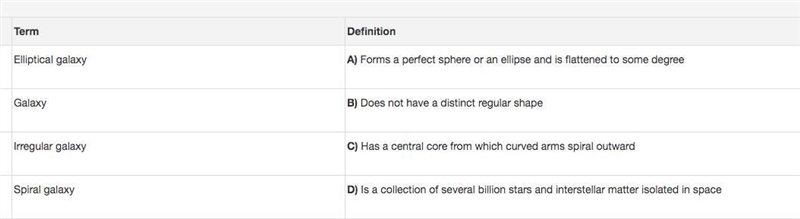 I NEED HELP ASAP ASAP ASAP Match the term to its description.-example-1