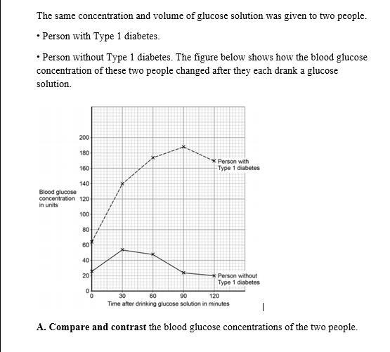 A. Compare and contrast the blood glucose concentrations of the two people.-example-1