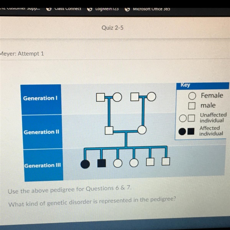 What kind of genetic disorder is represented in the pedigree?-example-1