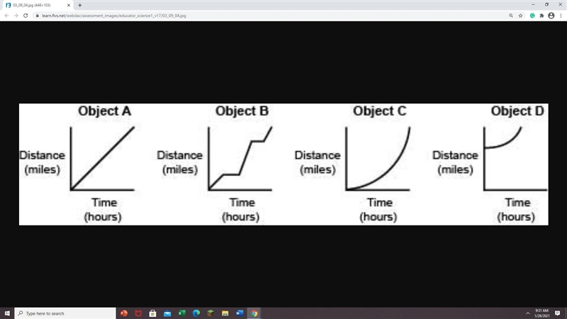 The distance time graph for four objects is shown below: WORTH (18 PTS) Which object-example-1