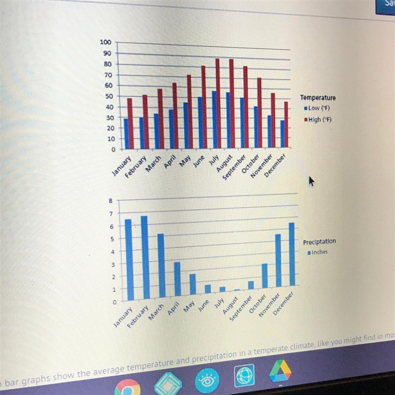 The two bar graphs show the average temperature and precipitation in a temperate climate-example-1