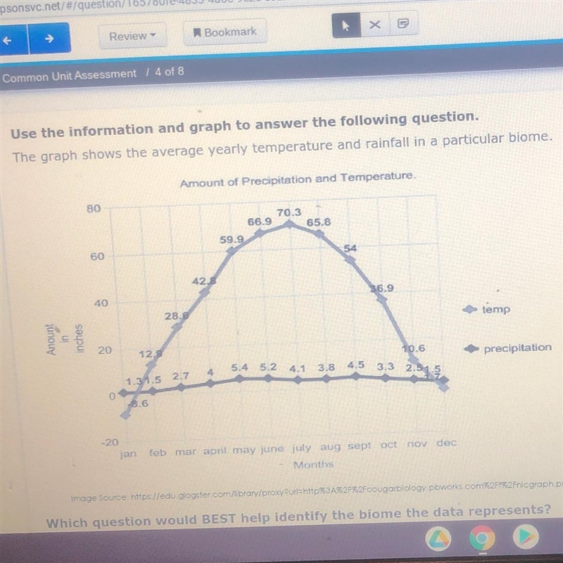 Which question would BEST help identify the biome the data represents? A Which blome-example-1