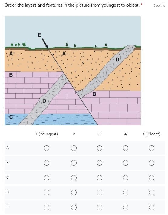 Write the layers from oldest to youngest-example-1