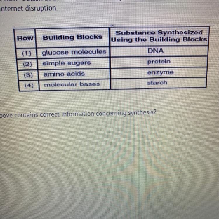 PLEASE HELP FAST ASAP Which row in the chart above contains correct information concerning-example-1