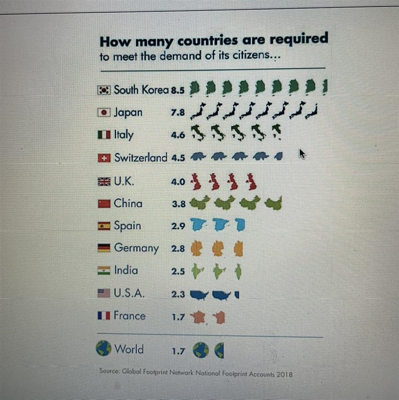 1) According to the global ecological footprint by nation, which country likely has-example-1