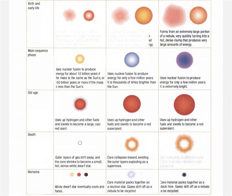 Please complete this as using the second picture as ur resource-example-2