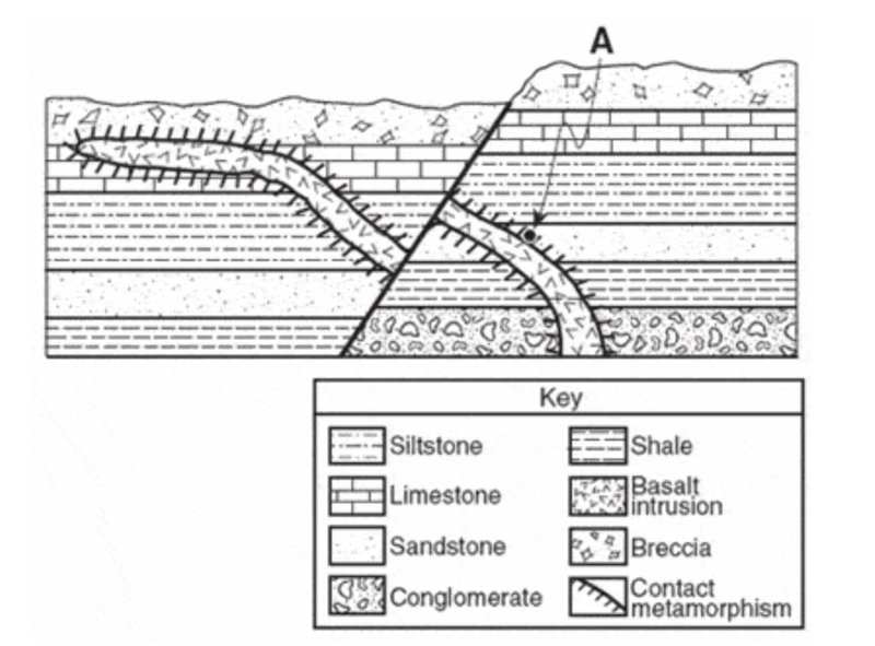 Explain why Point A is younger than the rest of the sandstone layer. (Hint: look at-example-1