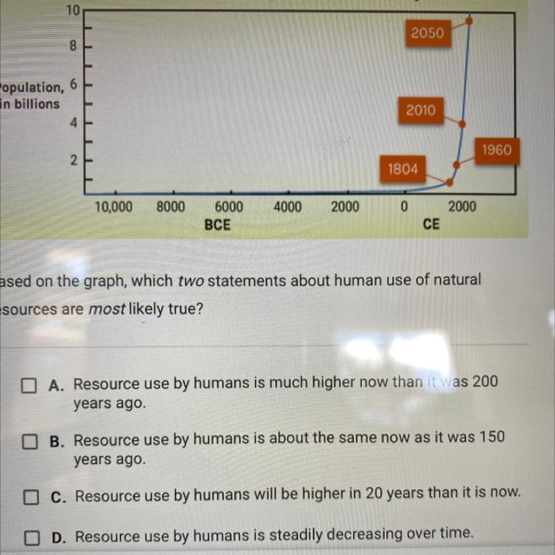 The growth of the human population directly relates to the use of natural resources-example-1