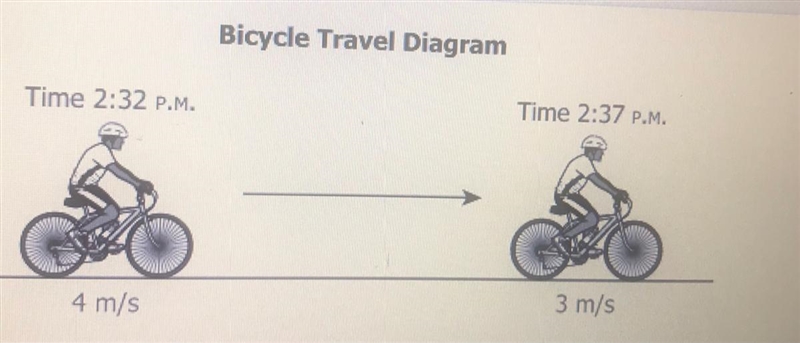 The bicycle rider followed a straight path along a road. Based on the information-example-1