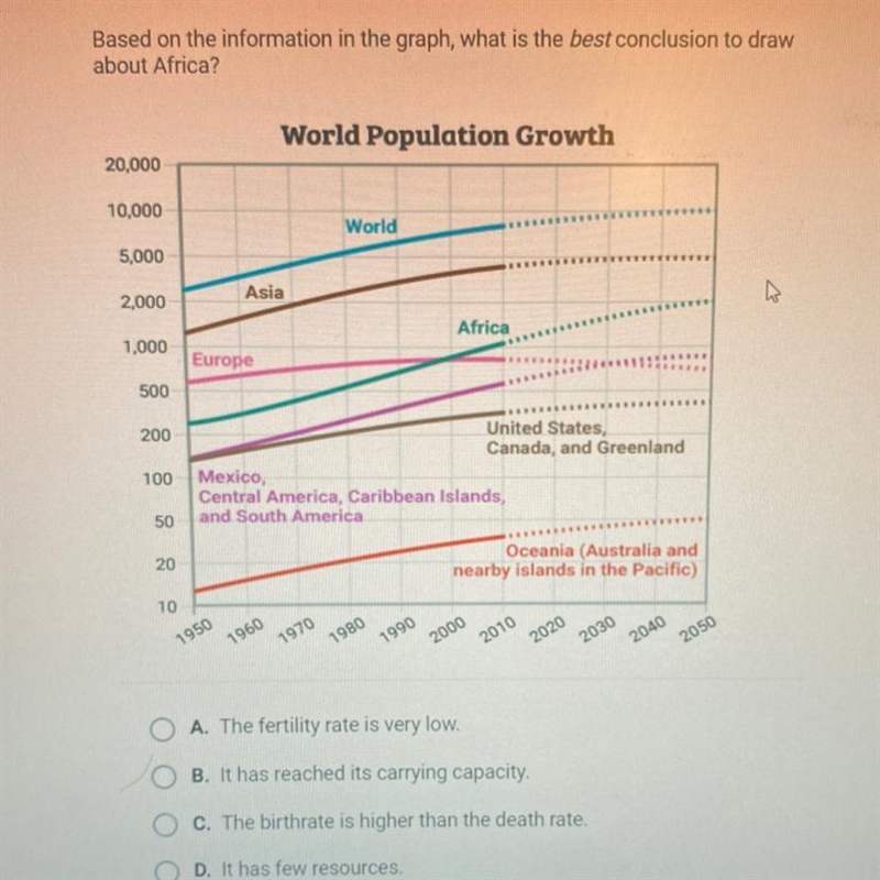 Based on the information in the graph, what is the best conclusion to draw about Africa-example-1