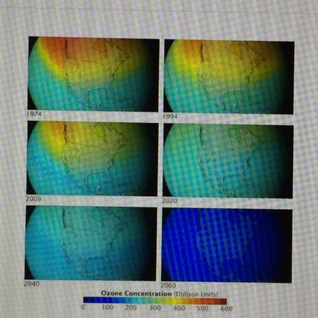 NASA projected stratospheric ozone levels (in Dobson units) if chlorofluorocarbons-example-1