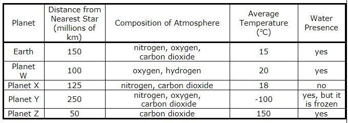 Please help me!!!!! The table lists characteristics of objects in space. Which of-example-1