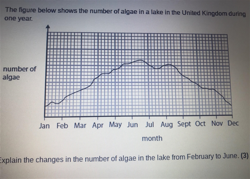 Explain the changes 3 marks-example-1