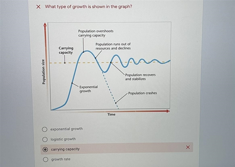 What type of growth is shown in the graph? A) Exponential growth B) logistic growth-example-1