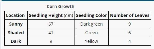 I am struggling please help if you are good in science-example-2